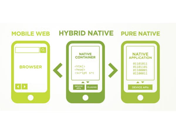 Native, Hybrid, Cross Platform Apps
